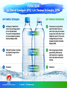 BKKM -  Perbezaan Air Mineral Semulajadi & Air Minuman Berbungkus (Infografik 1)